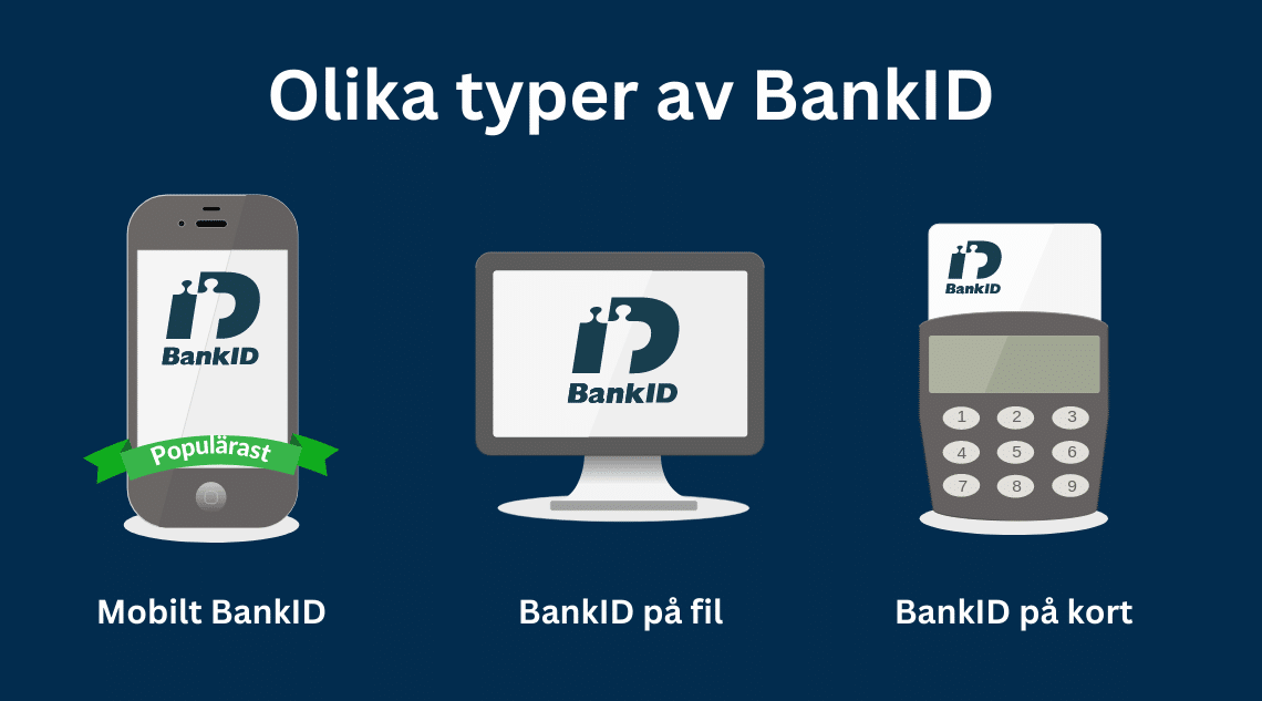 Olika typer av BankID